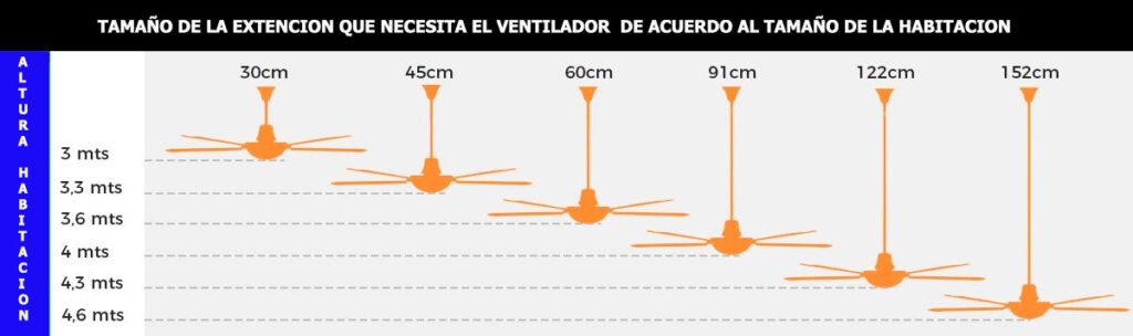 ventiladores industriales guadalajara, ventiladores cancun, ventiladores merida