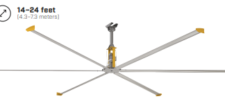 Ventilador de techo Basic 6®