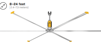 Ventilador de techo POWERFOIL D